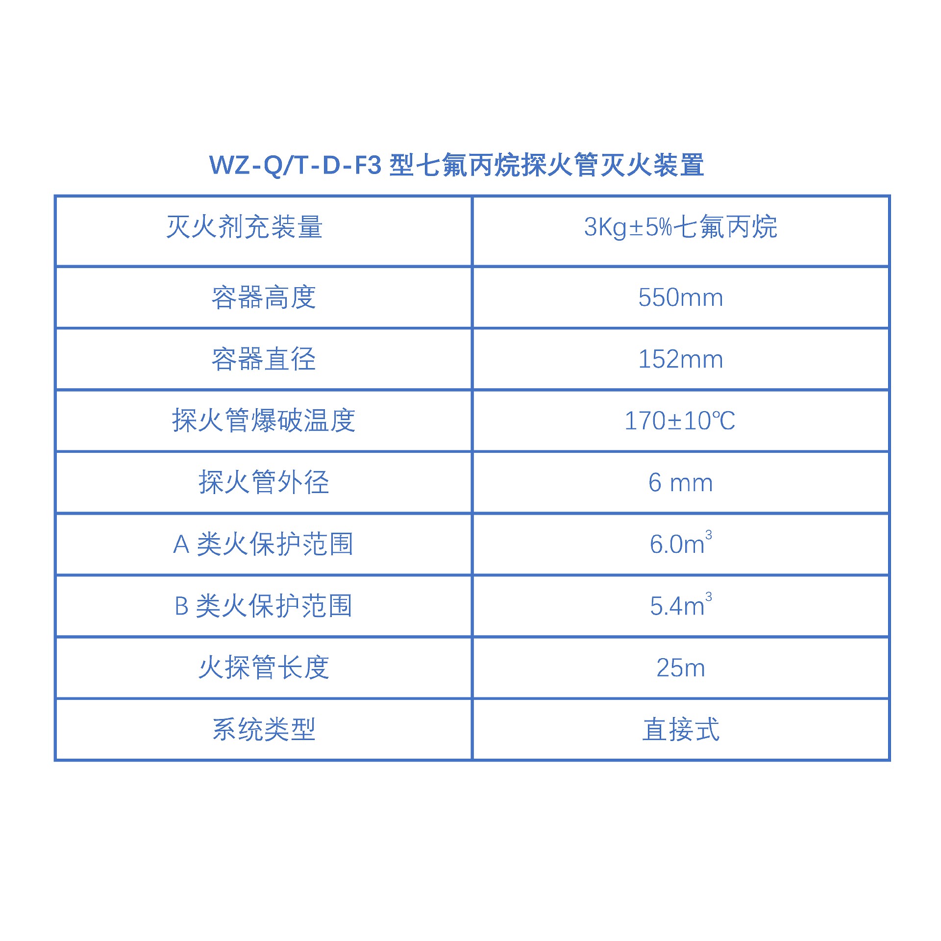 F3参数.jpg